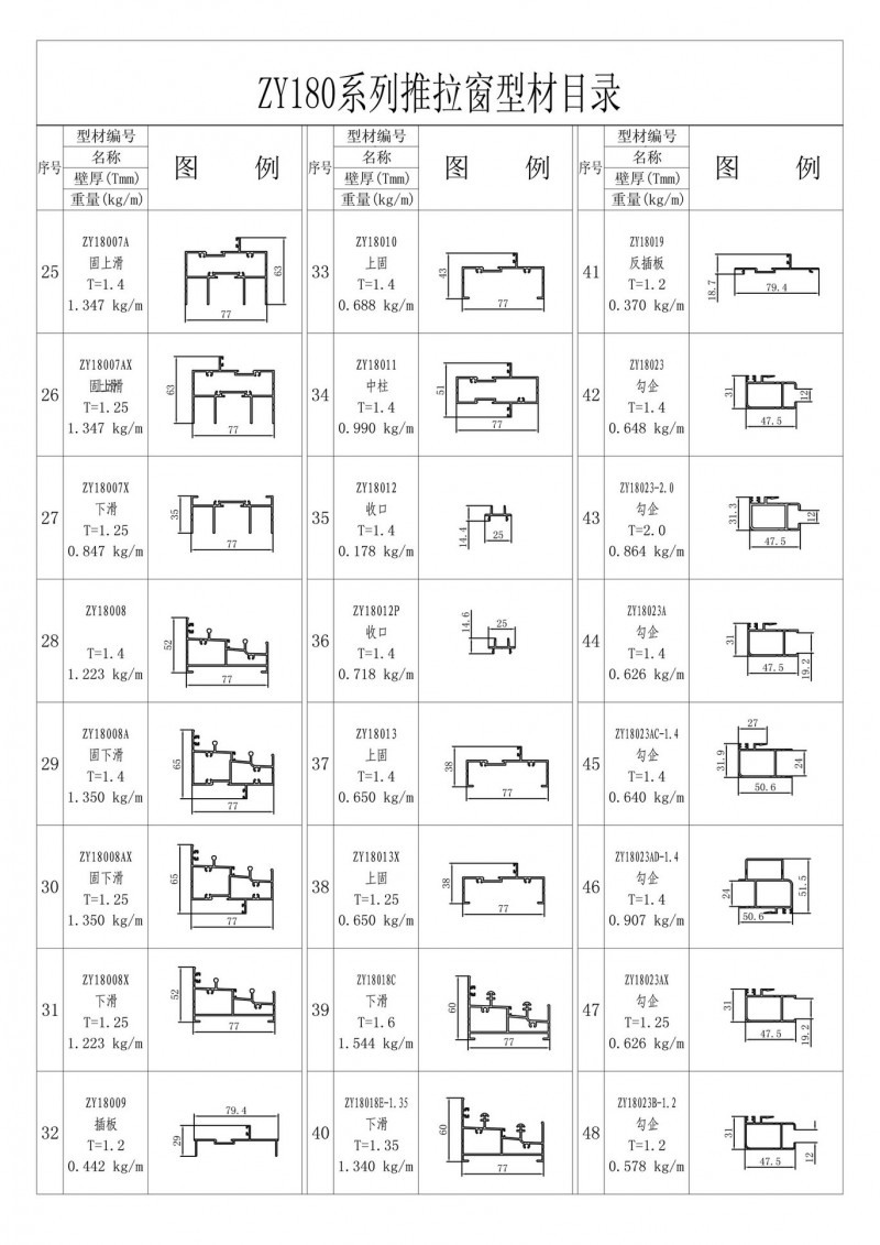 List of ZY180 series sliding windows