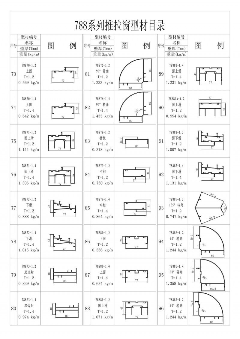 List of 788 series sliding windows