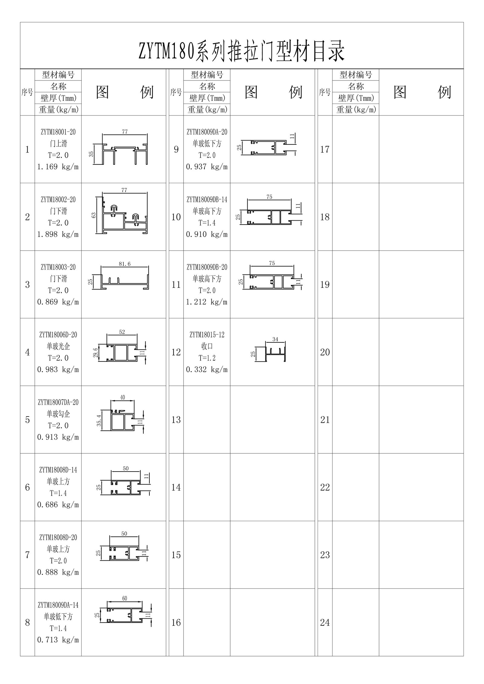 ZYTM180系列推拉门