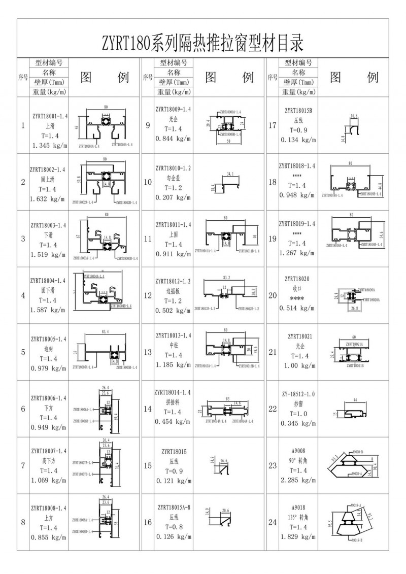 List of ZYRT180 series bar perforating insulated double acting window