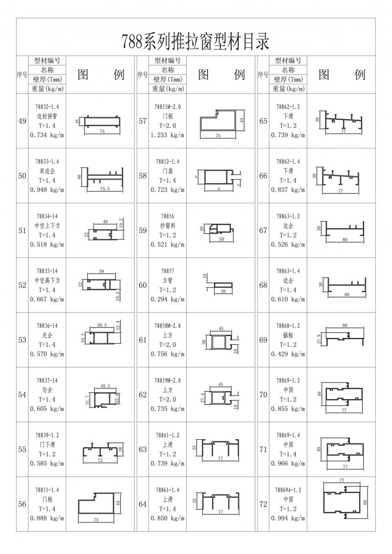 List of 788 series sliding windows