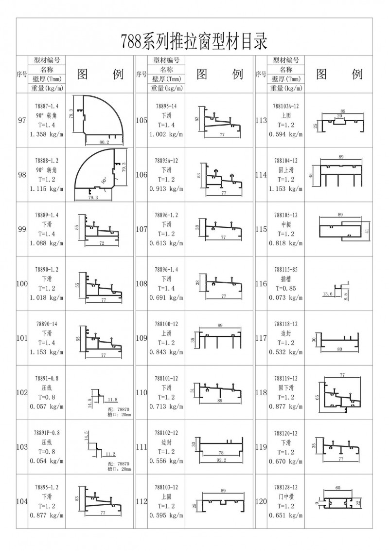 List of 788 series sliding windows