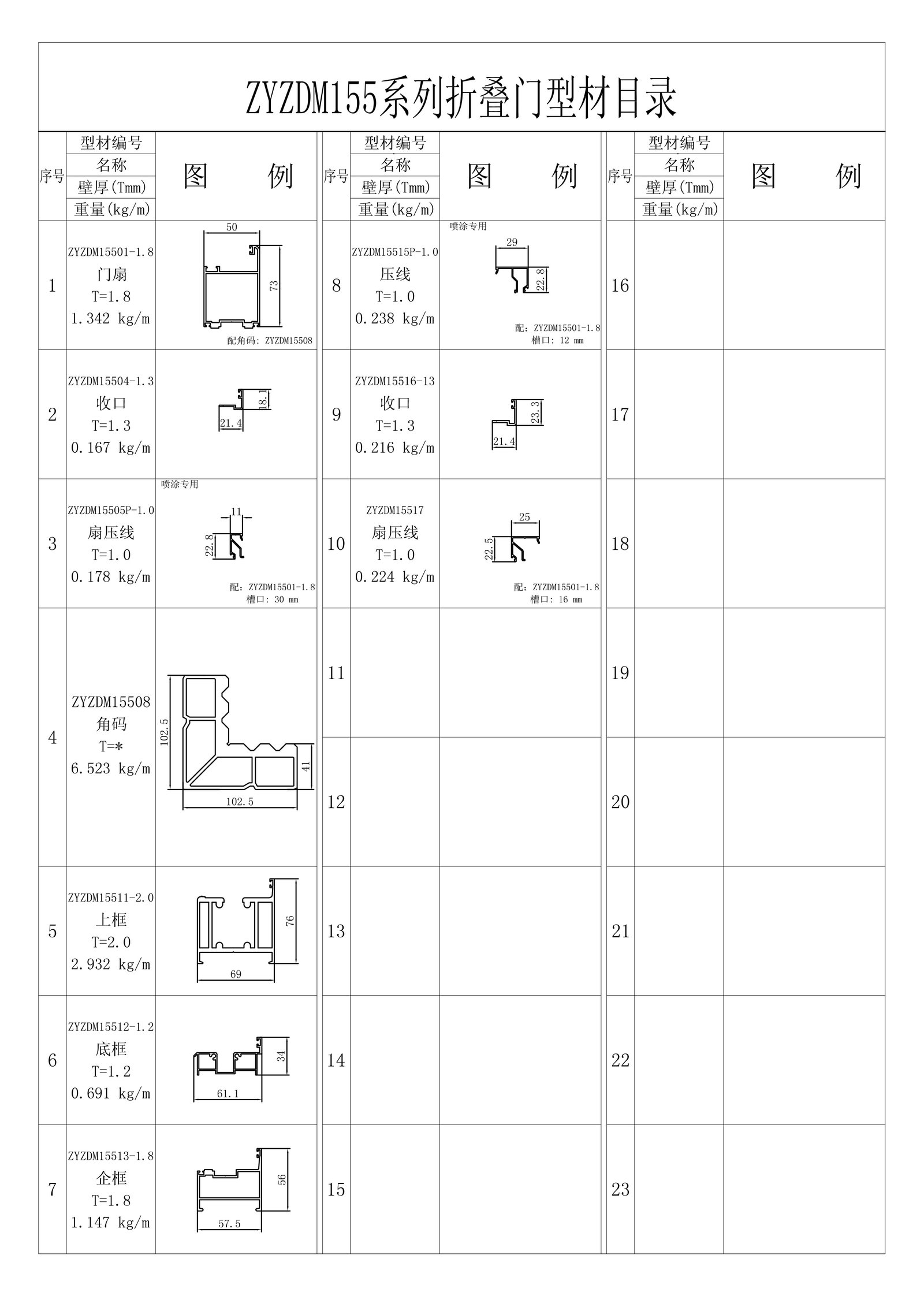 ZYZDM155 series folding doors