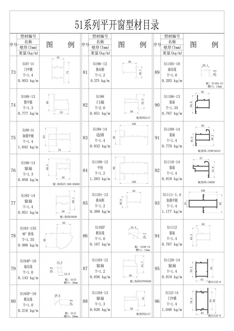 List of 51 series casement window profiles