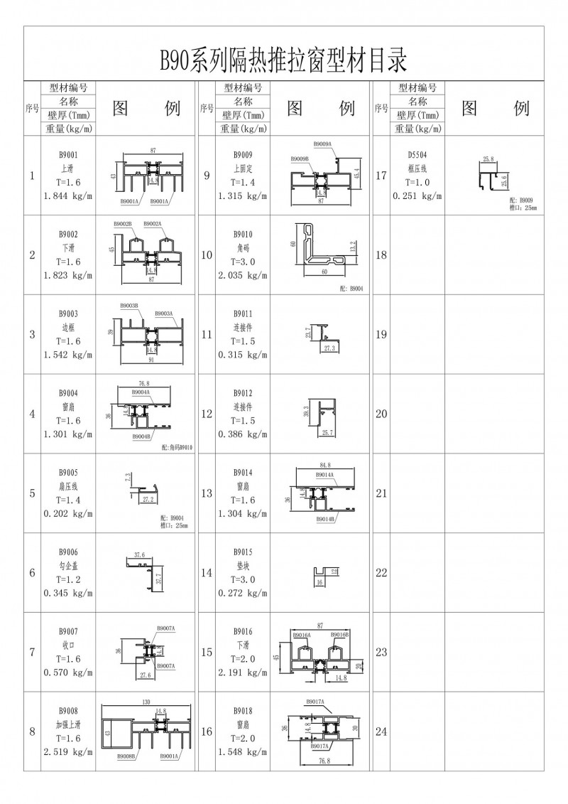 List of B90 series bar perforating insulated double acting window